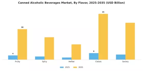 Canned Alcoholic Beverages Market Segment Image 1