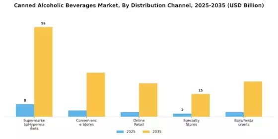 Canned Alcoholic Beverages Market Segment Image 3