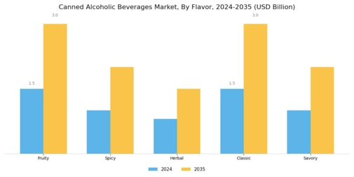 Canned Alcoholic Beverages Market Segment Image 1