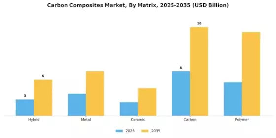 Carbon Composites Market Segment Image 0