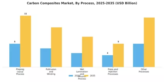 Carbon Composites Market Segment Image 1