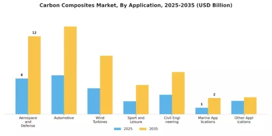 Carbon Composites Market Segment Image 2