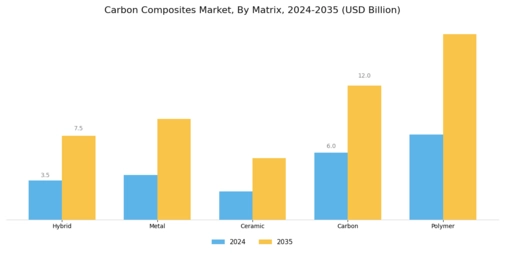 Carbon Composites Market Segment Image 0