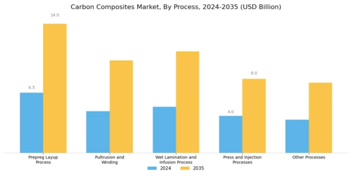 Carbon Composites Market Segment Image 1