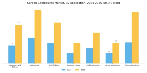 Carbon Composites Market Segment Image 2
