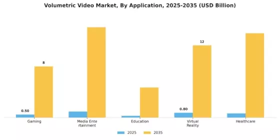 Volumetric Video Market Segment Image 0
