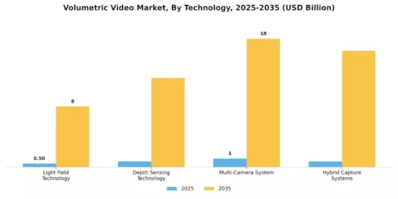 Volumetric Video Market Segment Image 1