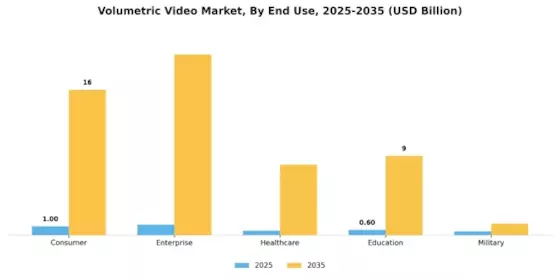 Volumetric Video Market Segment Image 2