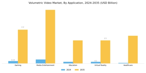 Volumetric Video Market Segment Image 0