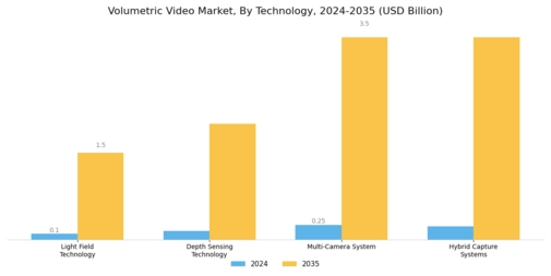 Volumetric Video Market Segment Image 1