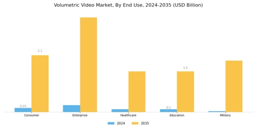 Volumetric Video Market Segment Image 2