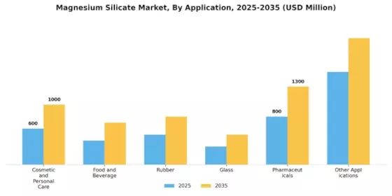 Magnesium Silicate Market Segment Image 0