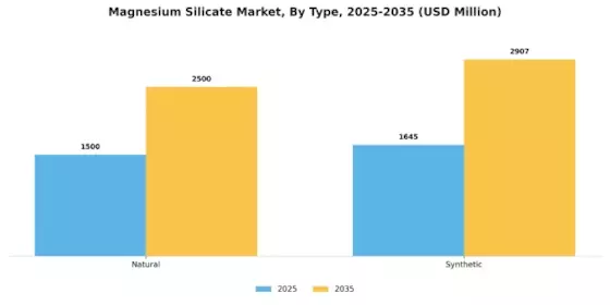 Magnesium Silicate Market Segment Image 2