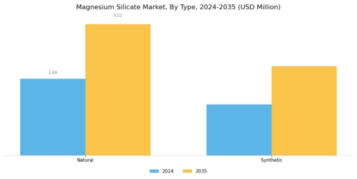 Magnesium Silicate Market Segment Image 0