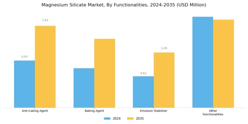 Magnesium Silicate Market Segment Image 1