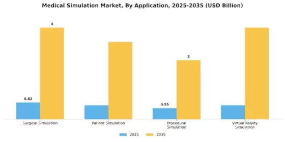 Medical Simulation Market Segment Image 1