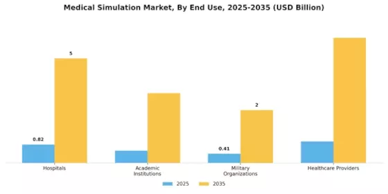 Medical Simulation Market Segment Image 2