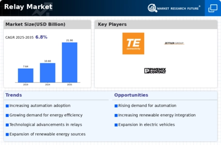 Relay Market Infographic