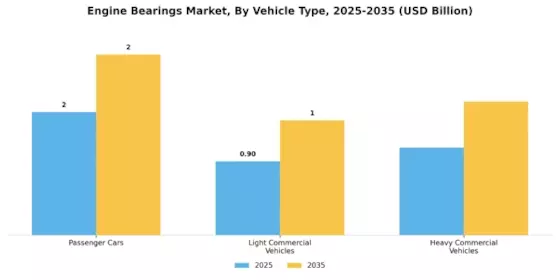 Engine Bearings Market Segment Image 2
