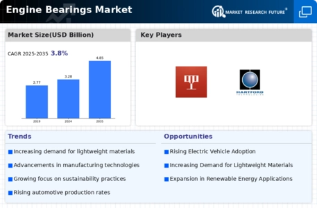 Engine Bearings Market Infographic