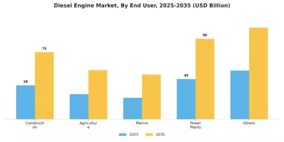 Diesel Engines Market Segment Image 0