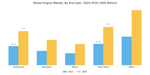 Diesel Engines Market Segment Image 1
