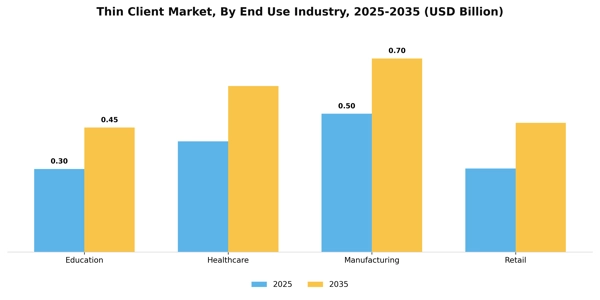 Thin Client Market Segment Image 2