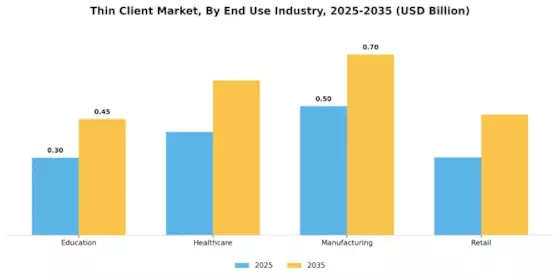Thin Client Market Segment Image 1
