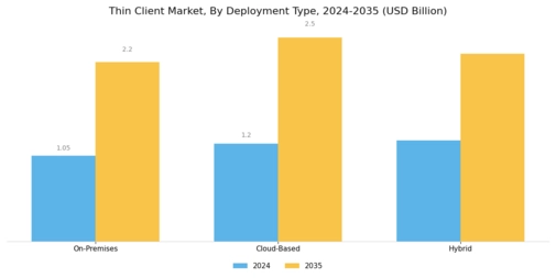 Thin Client Market Segment Image 0