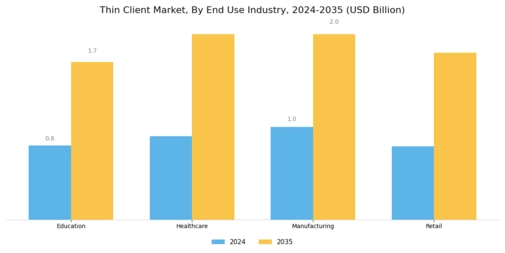 Thin Client Market Segment Image 1