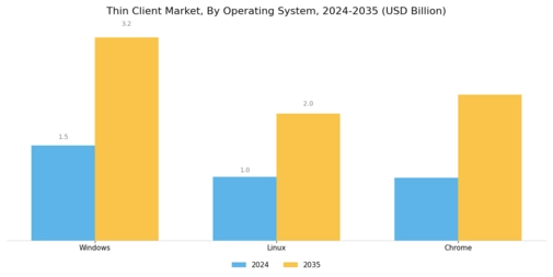 Thin Client Market Segment Image 2