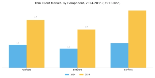 Thin Client Market Segment Image 3