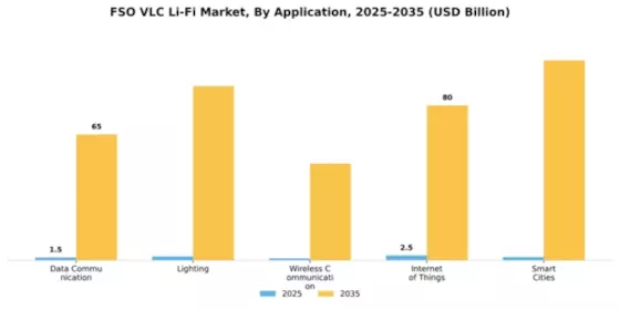 FSO VLC Li-Fi Market Segment Image 0