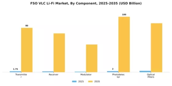 FSO VLC Li-Fi Market Segment Image 1