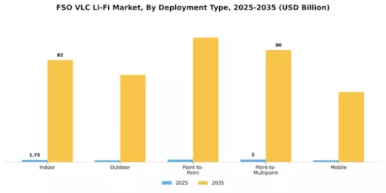 FSO VLC Li-Fi Market Segment Image 2