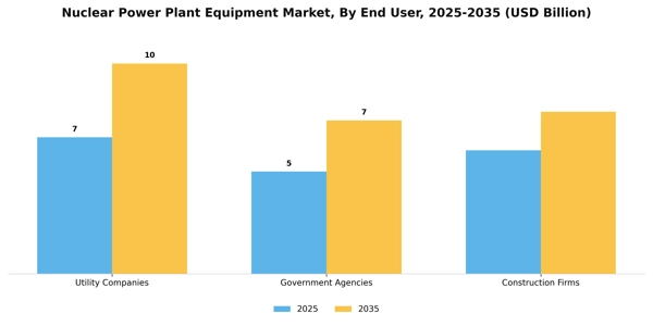 Nuclear Power Plant Equipment Market Segment Image 0