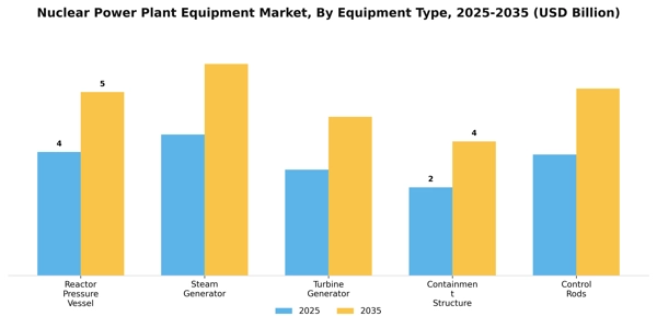 Nuclear Power Plant Equipment Market Segment Image 1