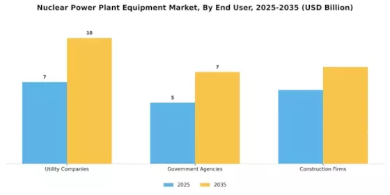 Nuclear Power Plant Equipment Market Segment Image 2