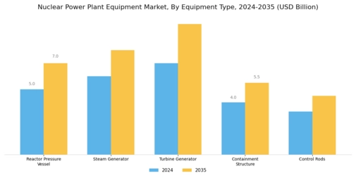 Nuclear Power Plant Equipment Market Segment Image 0