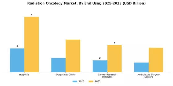 Radiation Oncology Market Segment Image 2