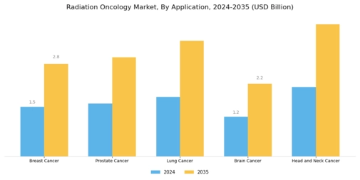 Radiation Oncology Market Segment Image 1