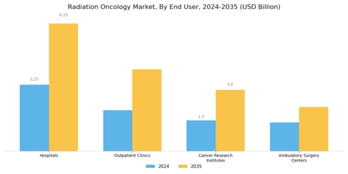 Radiation Oncology Market Segment Image 2