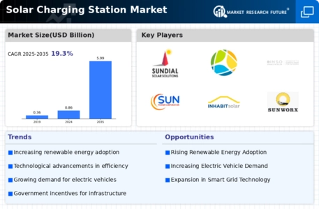 Solar Charging Station Market Infographic