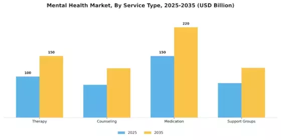 Mental Health Market Segment Image 0