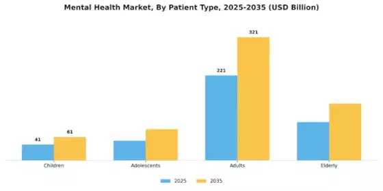 Mental Health Market Segment Image 1