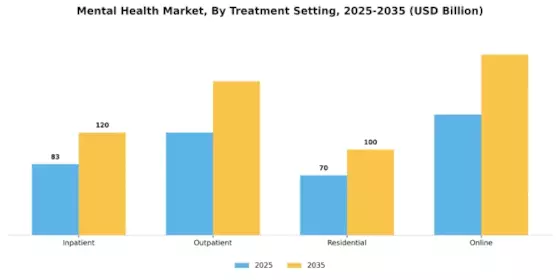 Mental Health Market Segment Image 3