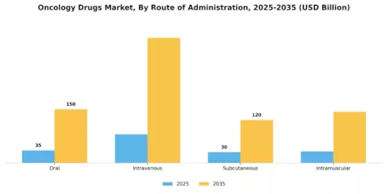 Oncology Drugs Market Segment Image 2