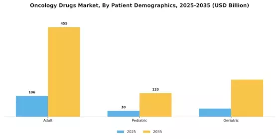Oncology Drugs Market Segment Image 3