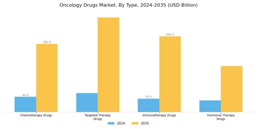 Oncology Drugs Market Segment Image 0
