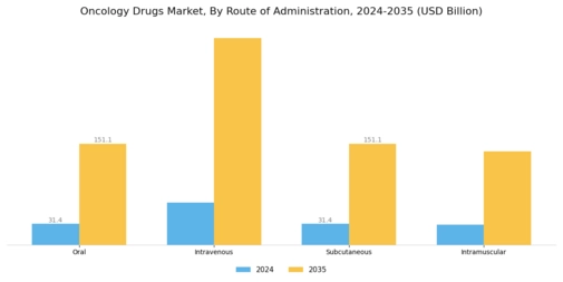 Oncology Drugs Market Segment Image 2